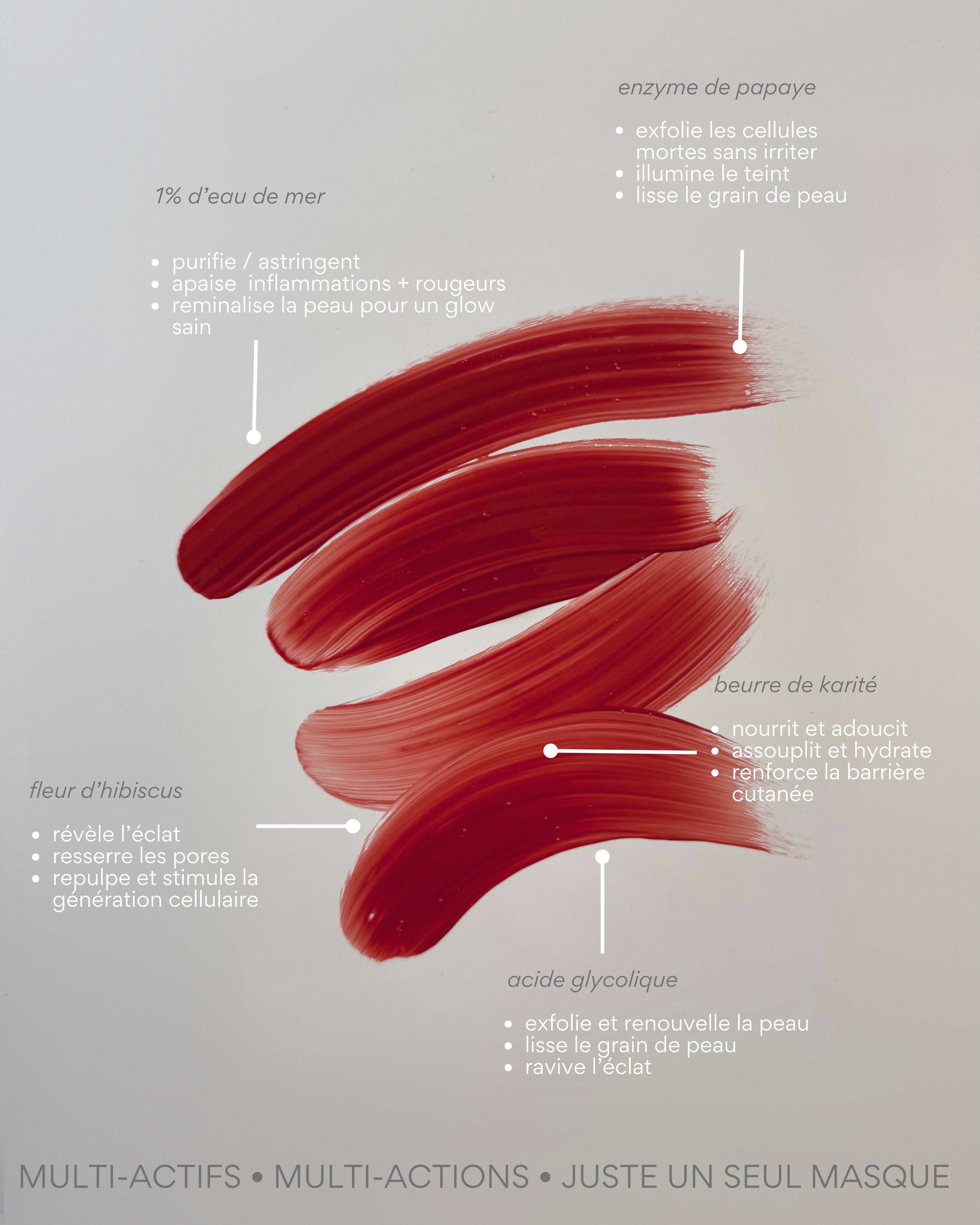 Glazing Mask - Peeling Lissant (Papaye & Hibiscus)