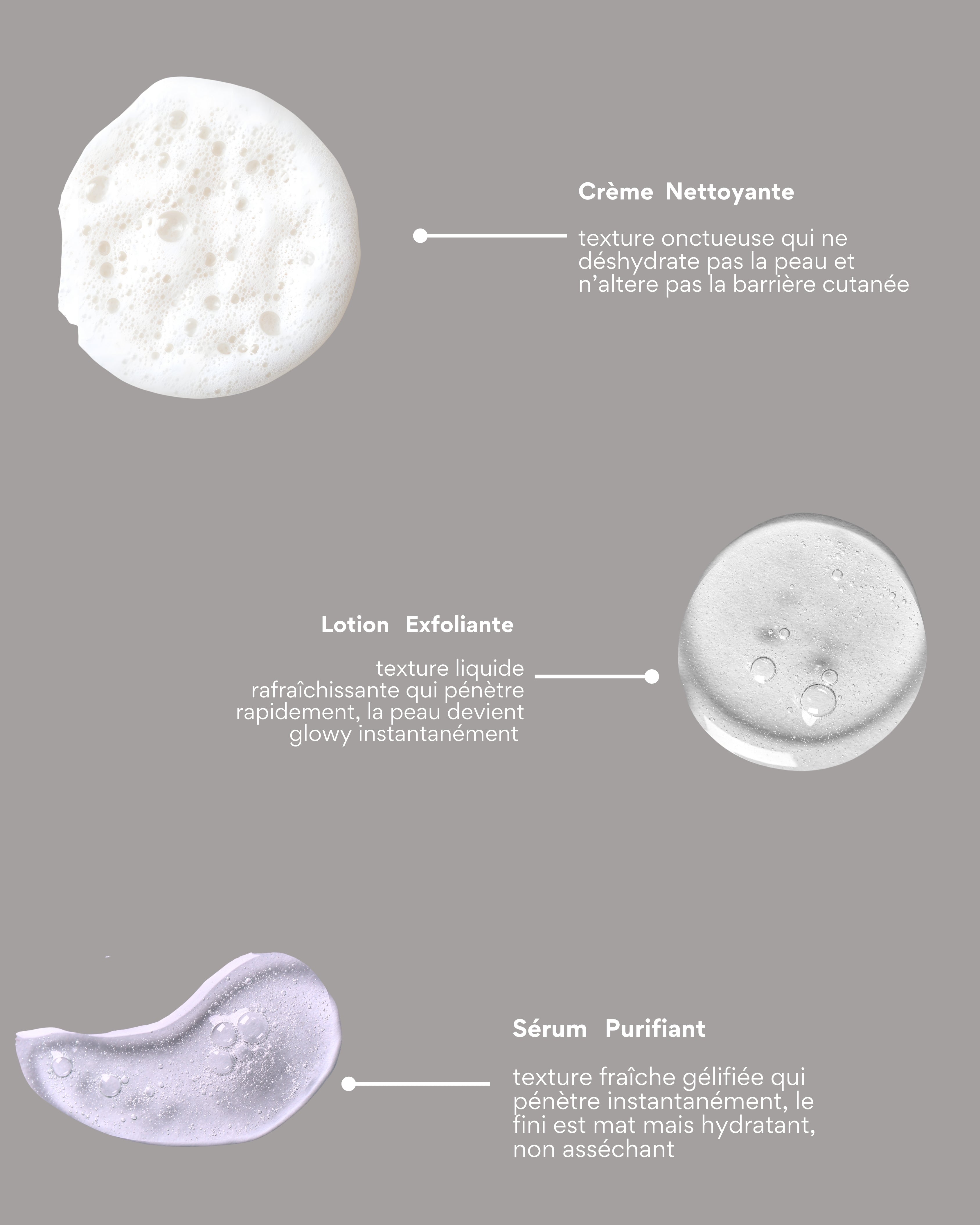 Coffret Anti-Imperfections