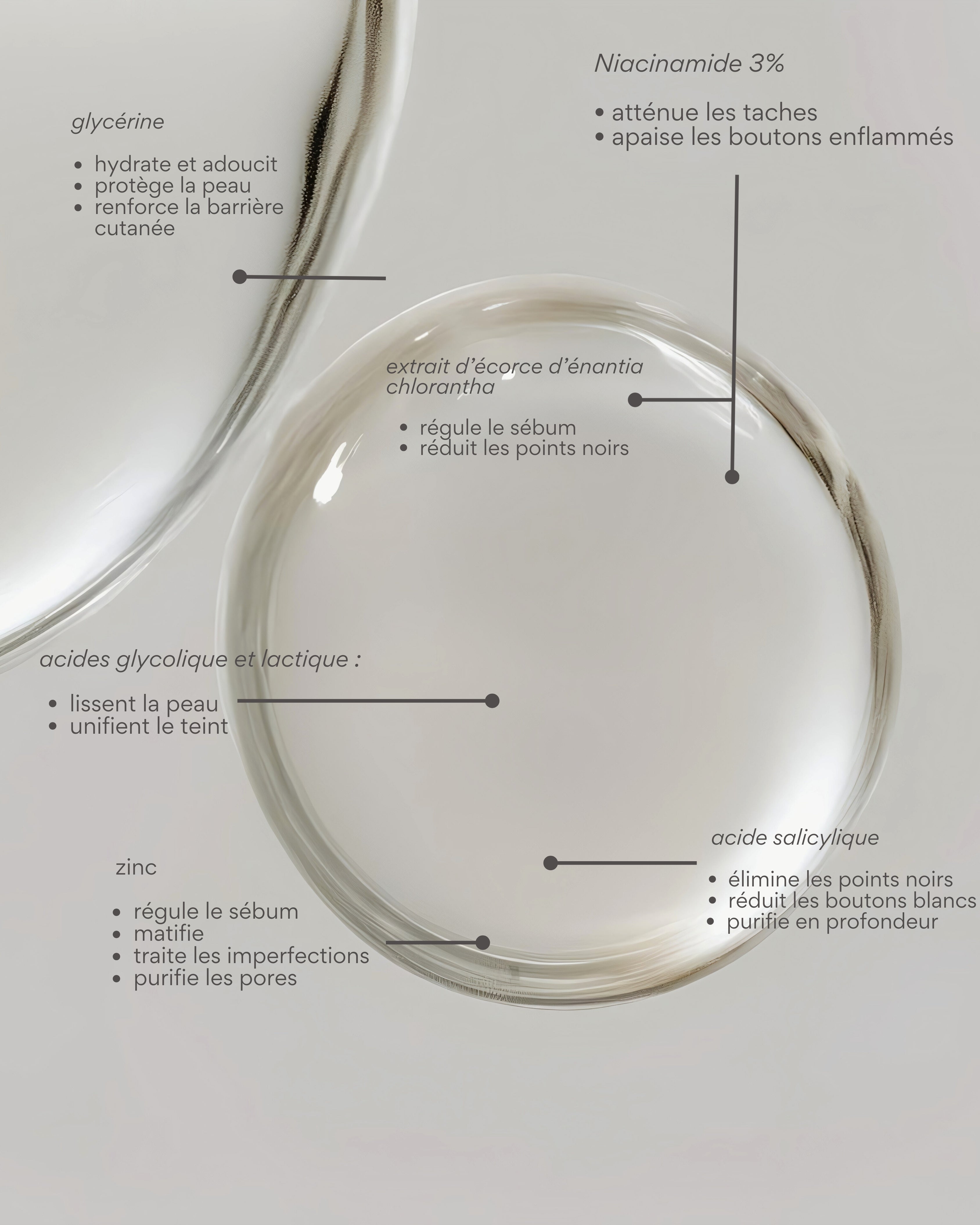 Sérum Contrôle aux 7 Actifs