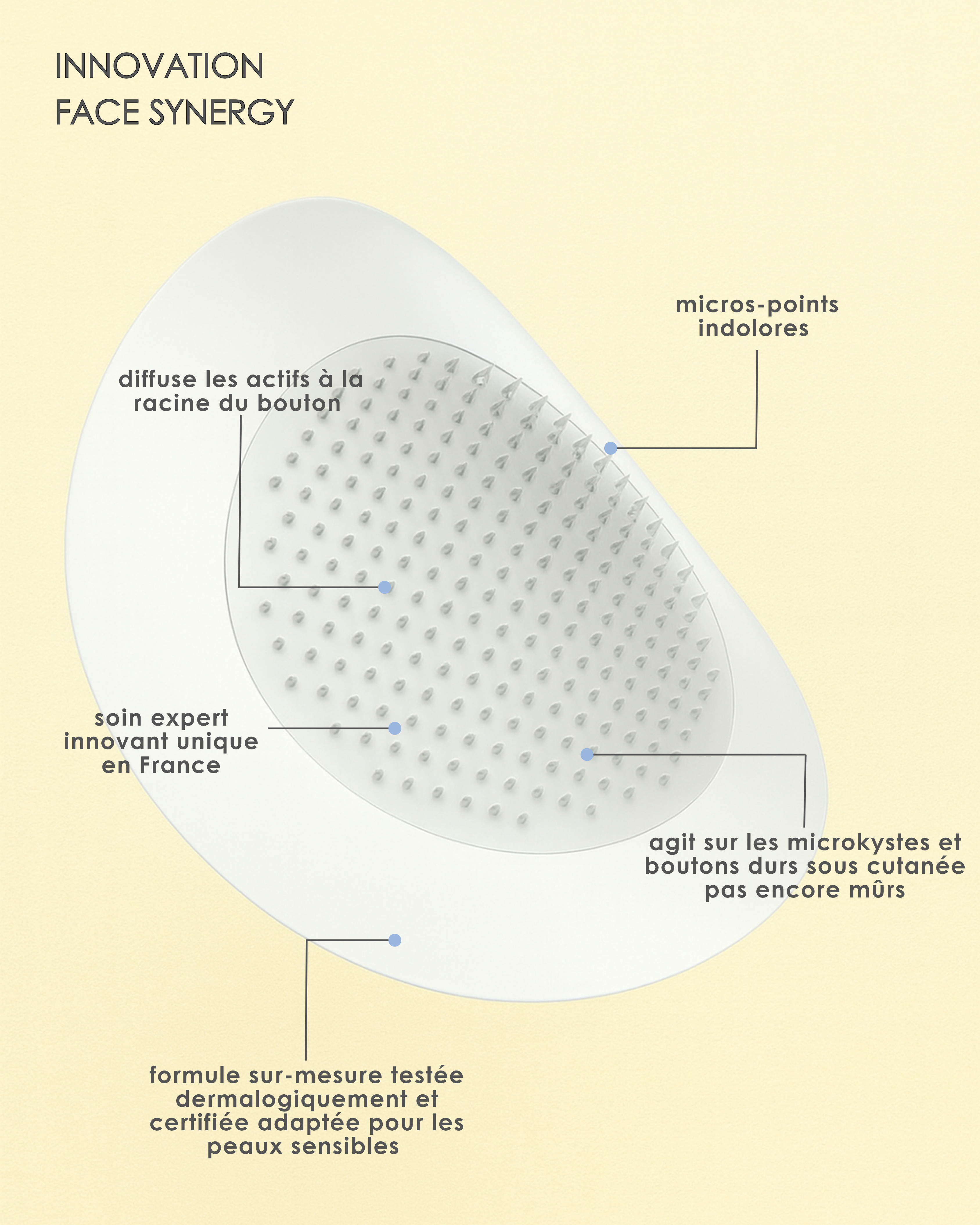 BYE BUTTER PATCHS •18 patchs micros-aiguilles