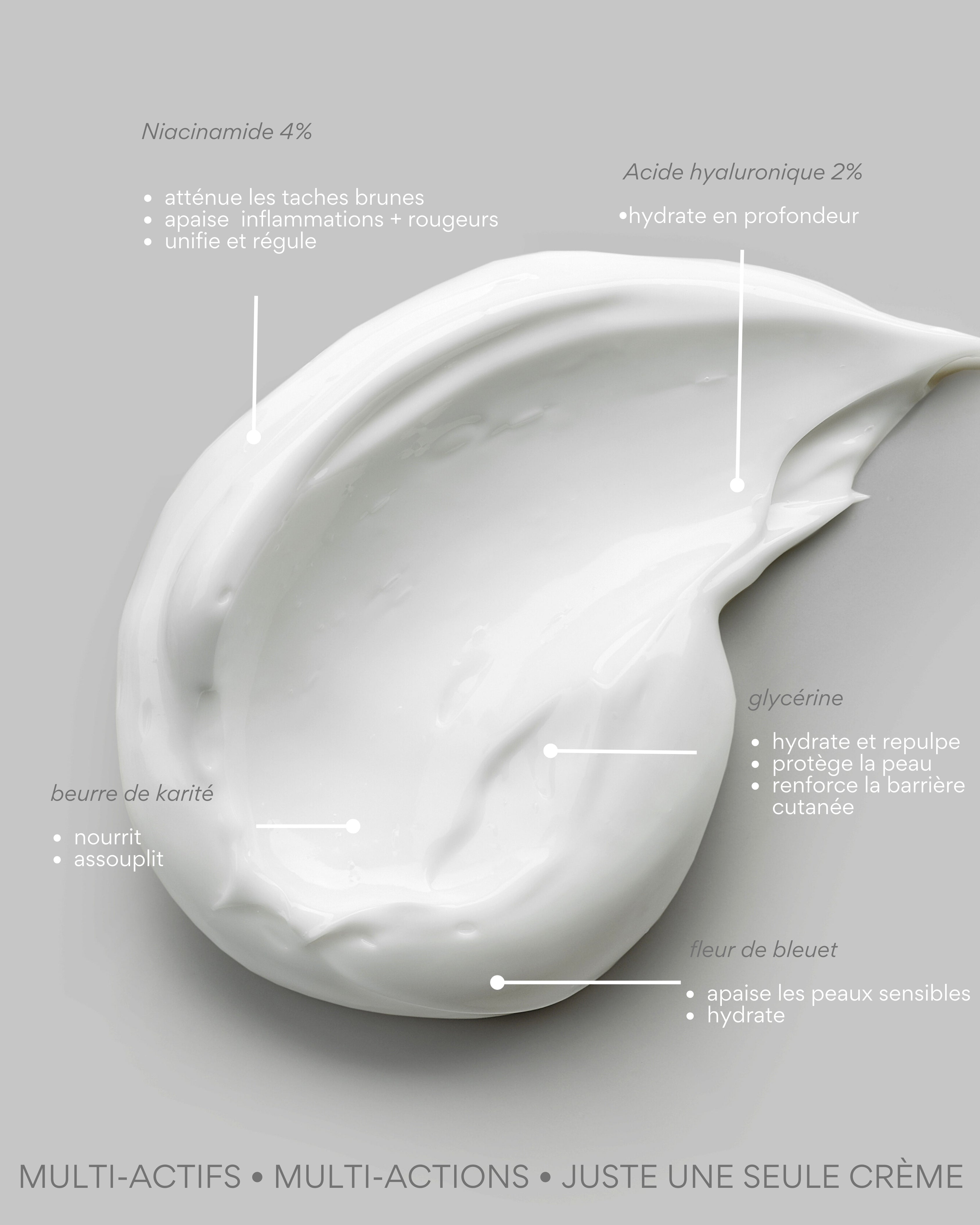 Crème Hydra-Confort | 4% Niacinamide